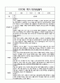 [만3세 관찰일지,부모상담일지] 만3세 1학기 관찰일지 및 연계된 부모상담일지 (발달평가 첨부) -놀이지원 확장 11페이지