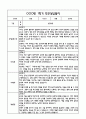 [만3세 관찰일지,부모상담일지] 만3세 1학기 관찰일지 및 연계된 부모상담일지 (발달평가 첨부) -놀이지원 확장 13페이지