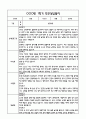 [만3세 관찰일지,부모상담일지] 만3세 1학기 관찰일지 및 연계된 부모상담일지 (발달평가 첨부) -놀이지원 확장 17페이지