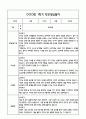[만3세 관찰일지,부모상담일지] 만3세 1학기 관찰일지 및 연계된 부모상담일지 (발달평가 첨부) -놀이지원 확장 19페이지