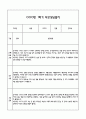 만2세반 1년 관찰일지 기록과 연계 부모상담일지 42page 분량 (만2세 관찰일지,부모상담일지,발달평가) 10페이지