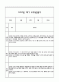 만2세반 1년 관찰일지 기록과 연계 부모상담일지 42page 분량 (만2세 관찰일지,부모상담일지,발달평가) 18페이지
