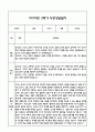만2세반 1년 관찰일지 기록과 연계 부모상담일지 42page 분량 (만2세 관찰일지,부모상담일지,발달평가) 42페이지