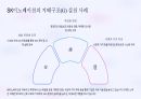 SK이노베이션 ESG경영 사례 9페이지