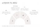 코카콜라 4P 마케팅 전략 5페이지