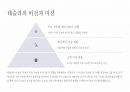 테슬라의 성공 및 성장 전략 4페이지