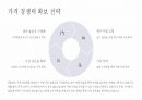테슬라의 성공 및 성장 전략 14페이지