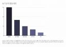테슬라의 성공 및 성장 전략 21페이지
