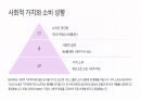 MZ세대의 소비 트렌드 분석 5페이지