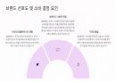 MZ세대의 소비 트렌드 분석 7페이지