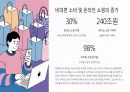 MZ세대의 소비 트렌드 분석 9페이지