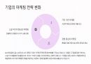 MZ세대의 소비 트렌드 분석 11페이지