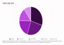 MZ세대의 소비 트렌드 분석 15페이지