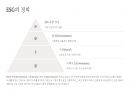 ESG 경영사례 분석 4페이지