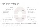 ESG 경영사례 분석 19페이지