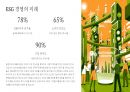 ESG 경영사례 분석 25페이지