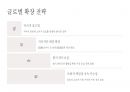 스타벅스 4P 마케팅 전략 사례 분석 12페이지