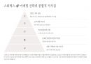 스타벅스 4P 마케팅 전략 사례 분석 25페이지