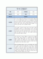 [관찰일지] 만 1세 일상 및 놀이활동 총평포함  ( 5명 분량 ) 4페이지