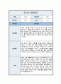 [관찰일지] 만 1세 일상 및 놀이활동 총평포함  ( 5명 분량 ) 5페이지