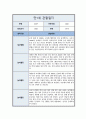 [관찰일지] 만 1세 일상 및 놀이활동 총평포함  ( 5명 분량 ) 6페이지
