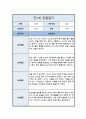 [관찰일지] 만 1세 일상 및 놀이활동 총평포함  ( 5명 분량 ) 10페이지