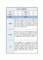 [관찰일지] 만 3세 일상 및 놀이활동 총평포함  ( 5명 분량 ) 5페이지