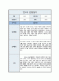 [관찰일지] 만 3세 일상 및 놀이활동 총평포함  ( 5명 분량 ) 7페이지