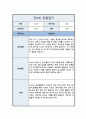 [관찰일지] 만 4세 일상 및 놀이활동 총평포함  ( 5명 분량 ) 3페이지