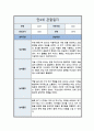 [관찰일지] 만 4세 일상 및 놀이활동 총평포함  ( 5명 분량 ) 4페이지