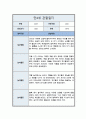 [관찰일지] 만 4세 일상 및 놀이활동 총평포함  ( 5명 분량 ) 6페이지