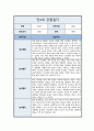 [관찰일지] 만 4세 일상 및 놀이활동 총평포함  ( 5명 분량 ) 8페이지