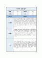 [관찰일지] 만 4세 일상 및 놀이활동 총평포함  ( 5명 분량 ) 9페이지