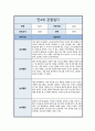 [관찰일지] 만 4세 일상 및 놀이활동 총평포함  ( 5명 분량 ) 10페이지