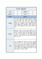 [관찰일지] 만 4세 일상 및 놀이활동 총평포함  ( 5명 분량 ) 11페이지