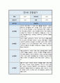 [관찰일지] 만 5세 일상 및 놀이활동 총평포함  ( 5명 분량 ) 2페이지