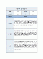 [관찰일지] 만 5세 일상 및 놀이활동 총평포함  ( 5명 분량 ) 11페이지