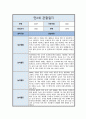 [관찰일지] 만2세 일상 및 놀이활동 총평포함  ( 5명 분량 ) 2페이지