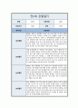 [관찰일지] 만2세 일상 및 놀이활동 총평포함  ( 5명 분량 ) 4페이지