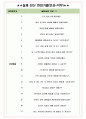 애터미 면접기출(최신)+꿀팁[최종합격!] +1000대기업 1차 직무면접 + 2차 임원면접 최종합격자 답안 4페이지