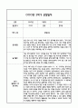 [만3세 관찰일지,부모상담일지] 만3세 2학기 관찰일지 및 연계된 부모상담일지 (발달평가 첨부) -놀이지원 확장 6페이지