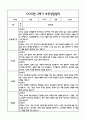 [만3세 관찰일지,부모상담일지] 만3세 2학기 관찰일지 및 연계된 부모상담일지 (발달평가 첨부) -놀이지원 확장 11페이지