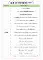 한림대성심병원 면접기출(최신)+꿀팁[최종합격!] +1000대기업 1차 직무면접 + 2차 임원면접 최종합격자 답안 6페이지