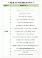 부산대학교병원 면접기출(최신)+꿀팁[최종합격!] +1000대기업 1차 직무면접 + 2차 임원면접 최종합격자 답안 4페이지
