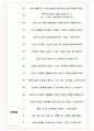 부산대학교병원 면접기출(최신)+꿀팁[최종합격!] +1000대기업 1차 직무면접 + 2차 임원면접 최종합격자 답안 5페이지