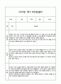 만3세 관찰일지 + 연계 부모상담일지,부모면담일지 1학기 21Page분량 (일상생활,놀이활동 관찰일지 및 연계된 부모상담일지와 1학기 발달평가) 14페이지