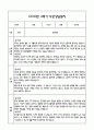 만3세 관찰일지 + 연계 부모상담일지,부모면담일지 2학기 21Page분량 (일상생활,놀이활동 관찰일지 및 연계된 부모상담일지와 2학기 발달평가) 18페이지
