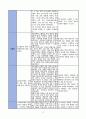 혈압관리와 관련된 지식부족(고혈압) 4페이지