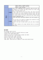혈압관리와 관련된 지식부족(고혈압) 6페이지
