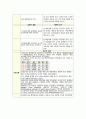 혈전용해제 사용과 관련된 출혈위험성(뇌경색) 3페이지